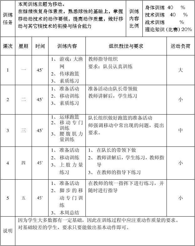 初中女子篮球队训练计划表